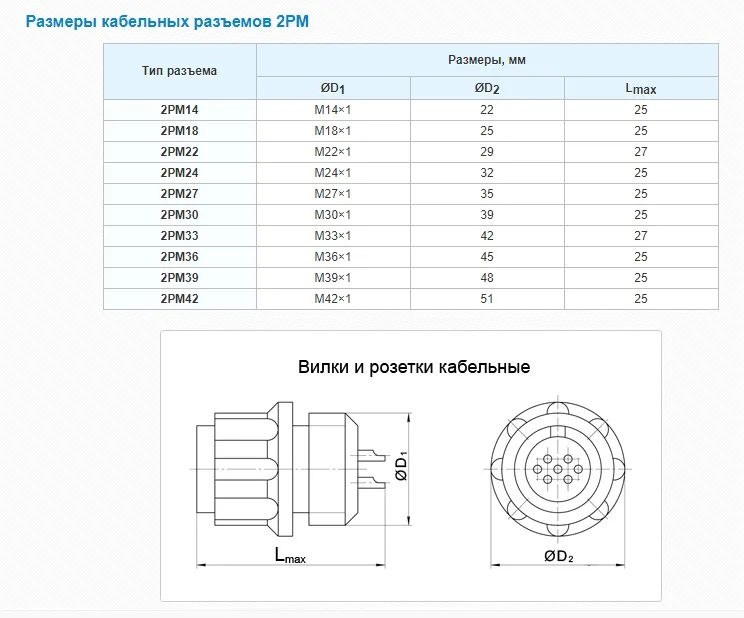 Russia Connector 2PM-14 Series 4Pin Male Panel Socket – 2РМТ14Б4Ш1В1В 3